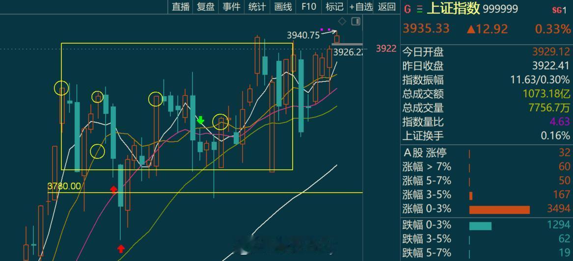 指数突破了钱还没回来[呵呵]---一样的点赞，不一样的评论 ​​​