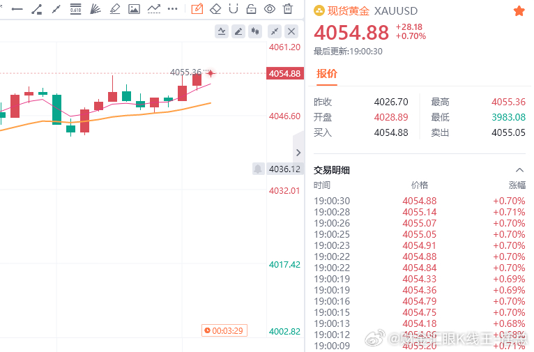 470点！不是运气，是信仰的落地声！4008多单，从进场到离场，每一根K线都在为