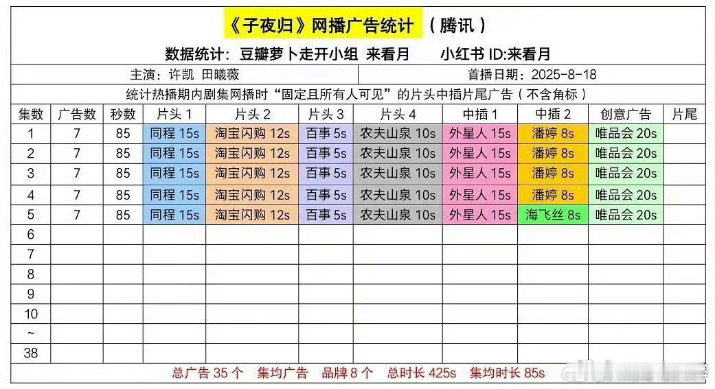 子夜归开局7广，田曦薇好牛啊 ​​​