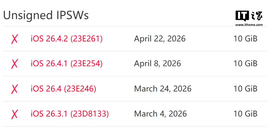 【苹果iOS26.4.2系统验证通道关闭，升级iOS26.5后无法降级】苹果现已