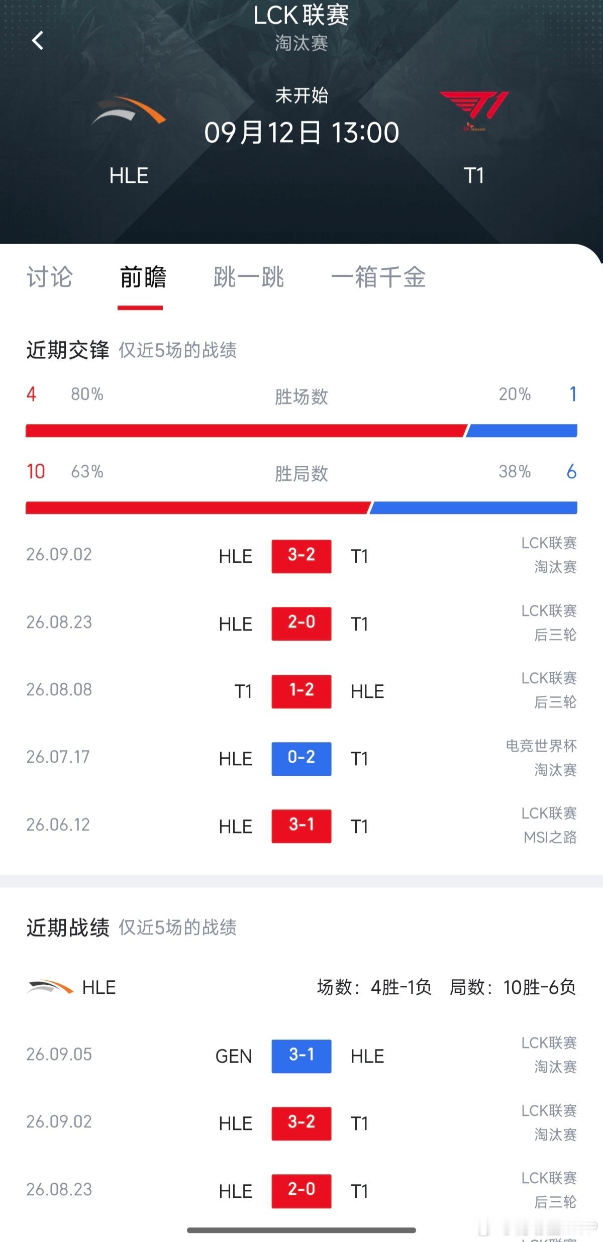 这周末比赛也太密了，根本看不过来啊[泪奔]T1冲击LCK决赛HLE对战T1 ​​