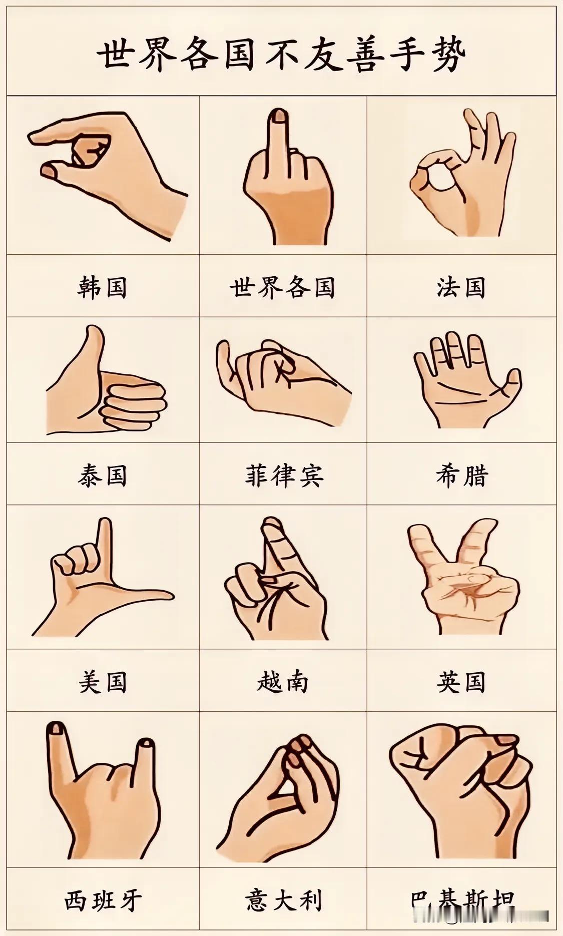 世界各国不友善手势，小心挨揍！
