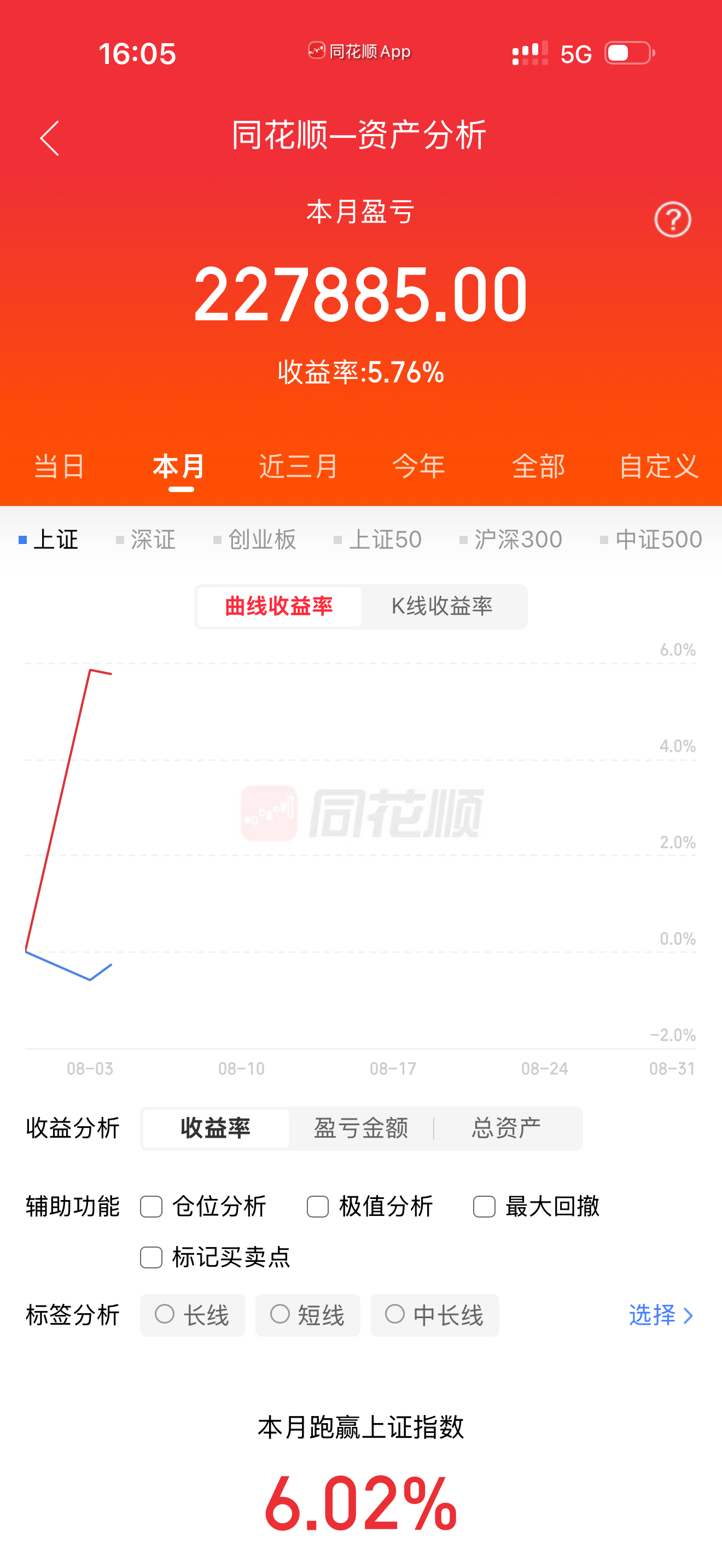 12天7个涨停板市值干到128亿一家年营收才3.43亿的公司凭什么就凭两个字算力