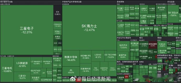 韩国股市暴跌9.99% 【三星海力士杠杆ETF被批割韭菜，韩拟对三星海力士杠杆E