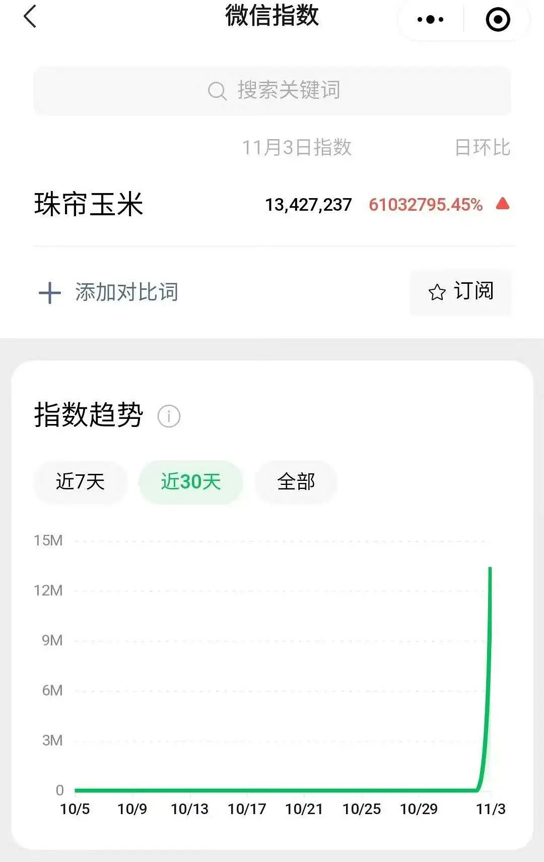 第二章 替身逆袭我珠帘玉米今天就要夺回被珠帘玉幕抢走的一切 #珠帘玉幕# ​​​