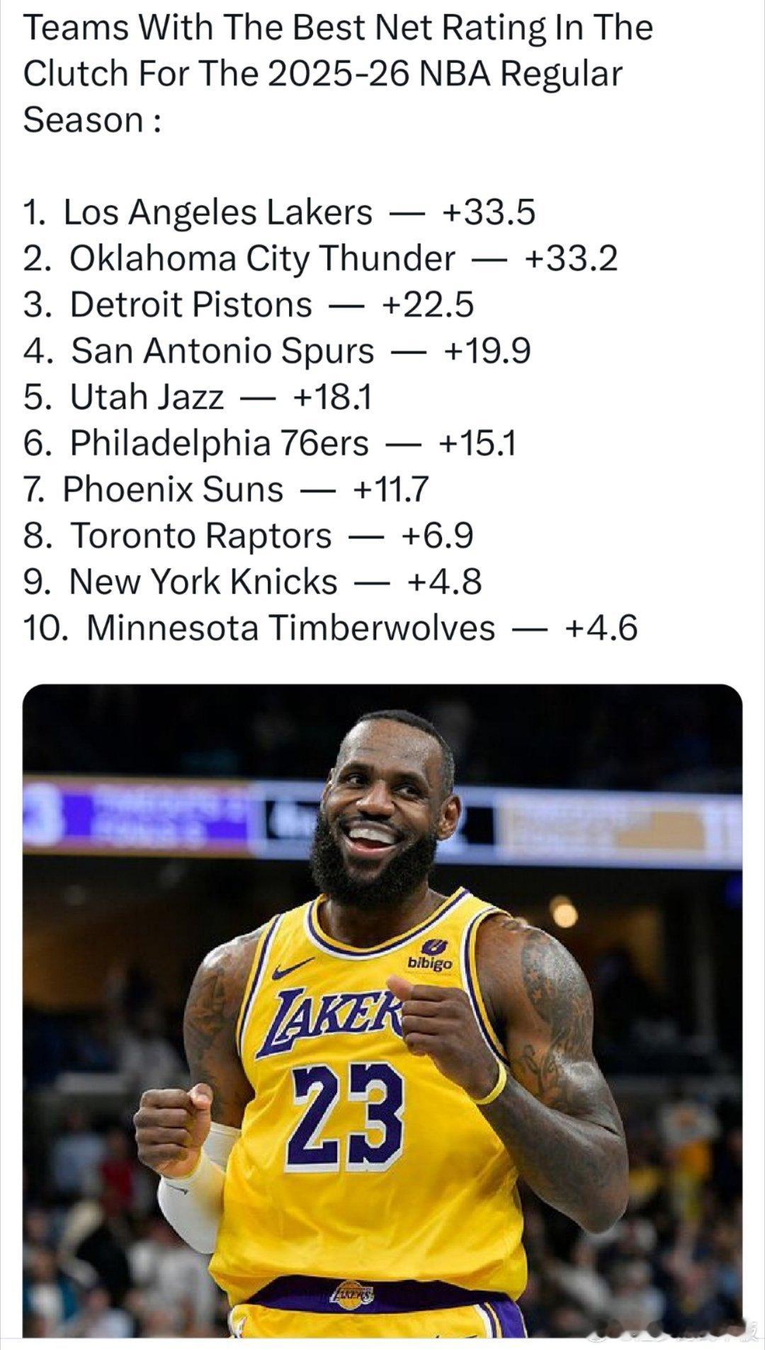 关键时刻脱胎换骨👿本赛季当湖人比赛进入关键时刻时，最终战绩为11胜0负🤯赛季