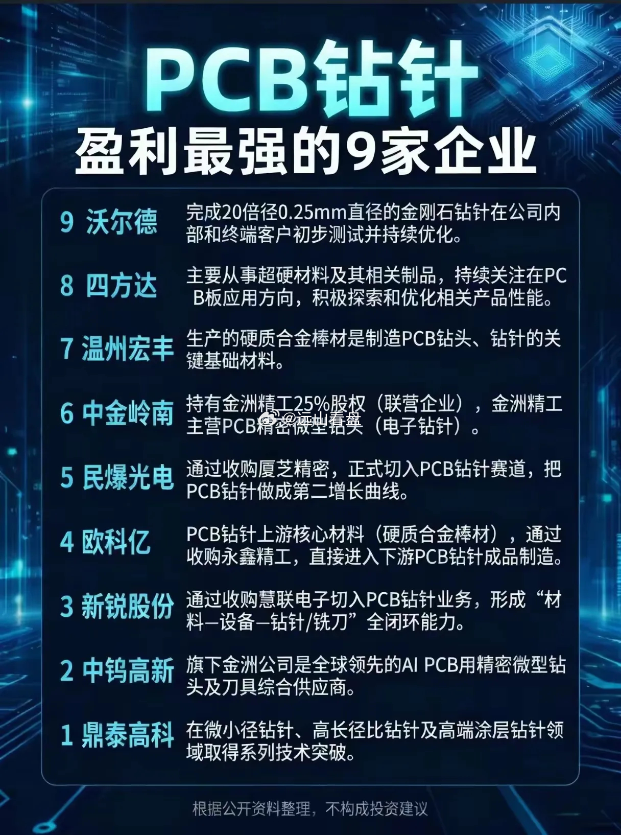 PCB钻针产业链企业观察有哪些？AI算力带动高端PCB需求扩容，PCB精密钻针迎