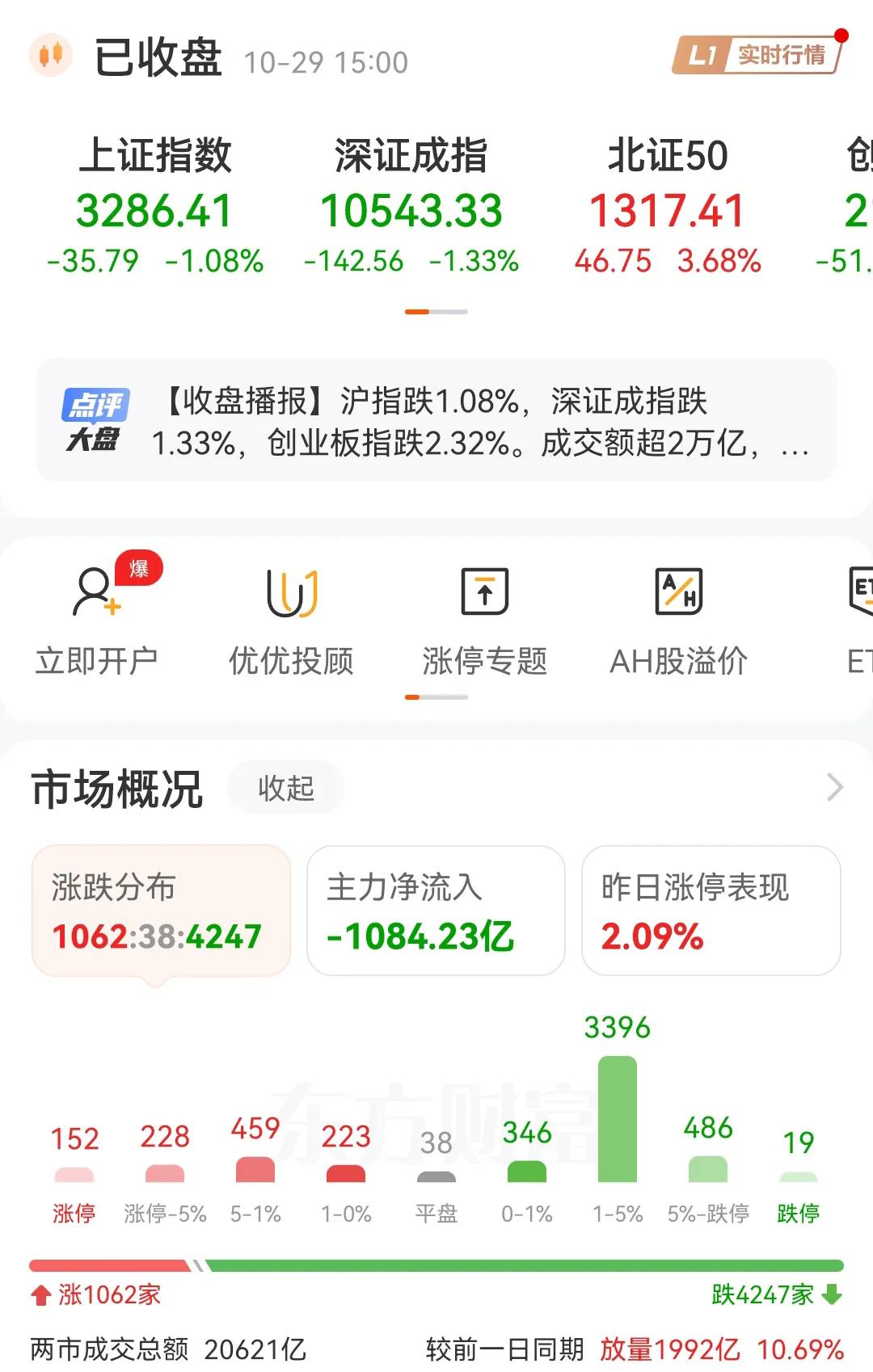 今天的主力资金又创历史记录了，直接流出1084亿，A股的主力资金流不完，根本流不