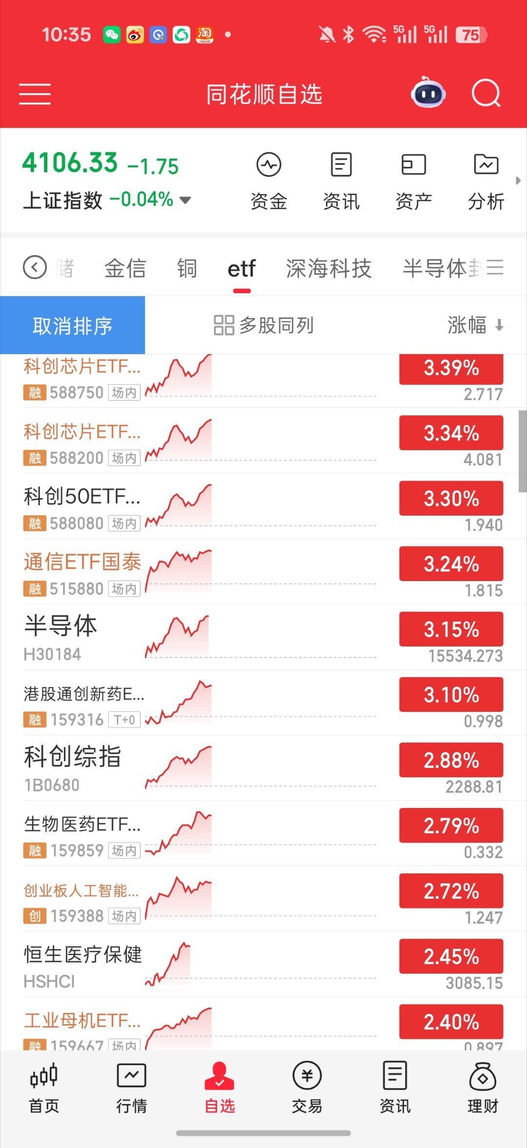 半导体大王来咯昨天作业躺平或者加仓 跟上美吃到的点点赞咯😄半子 芯片今天继续上