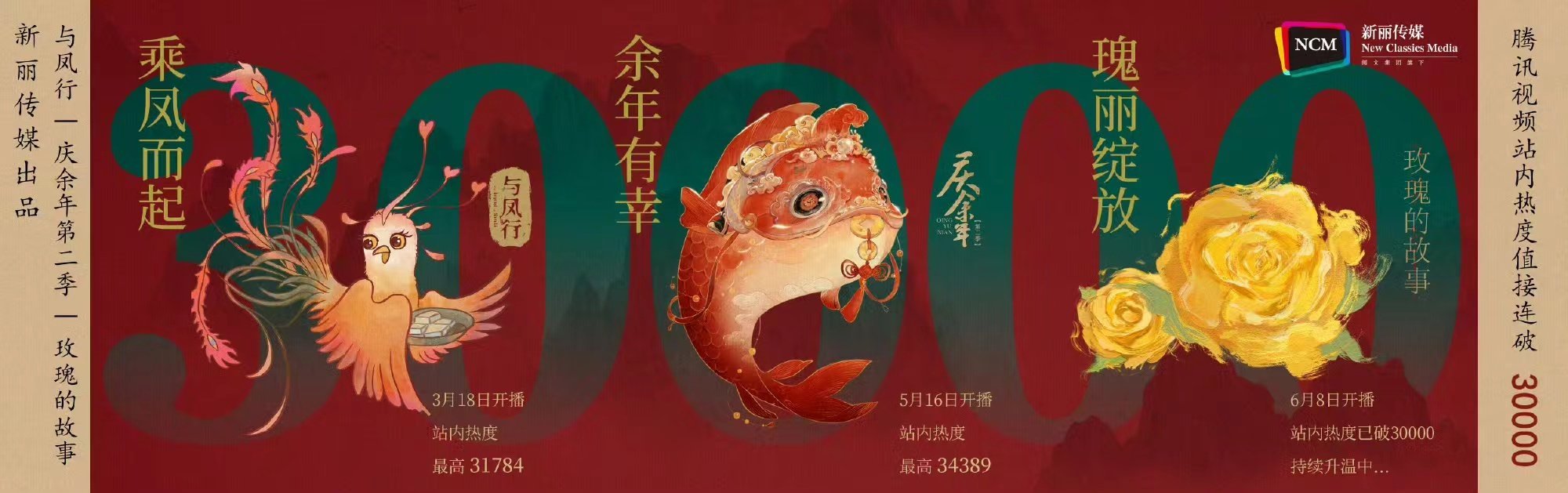 #新丽三部热度破30000剧集##新丽战报#新丽战报，哇塞 ​​​