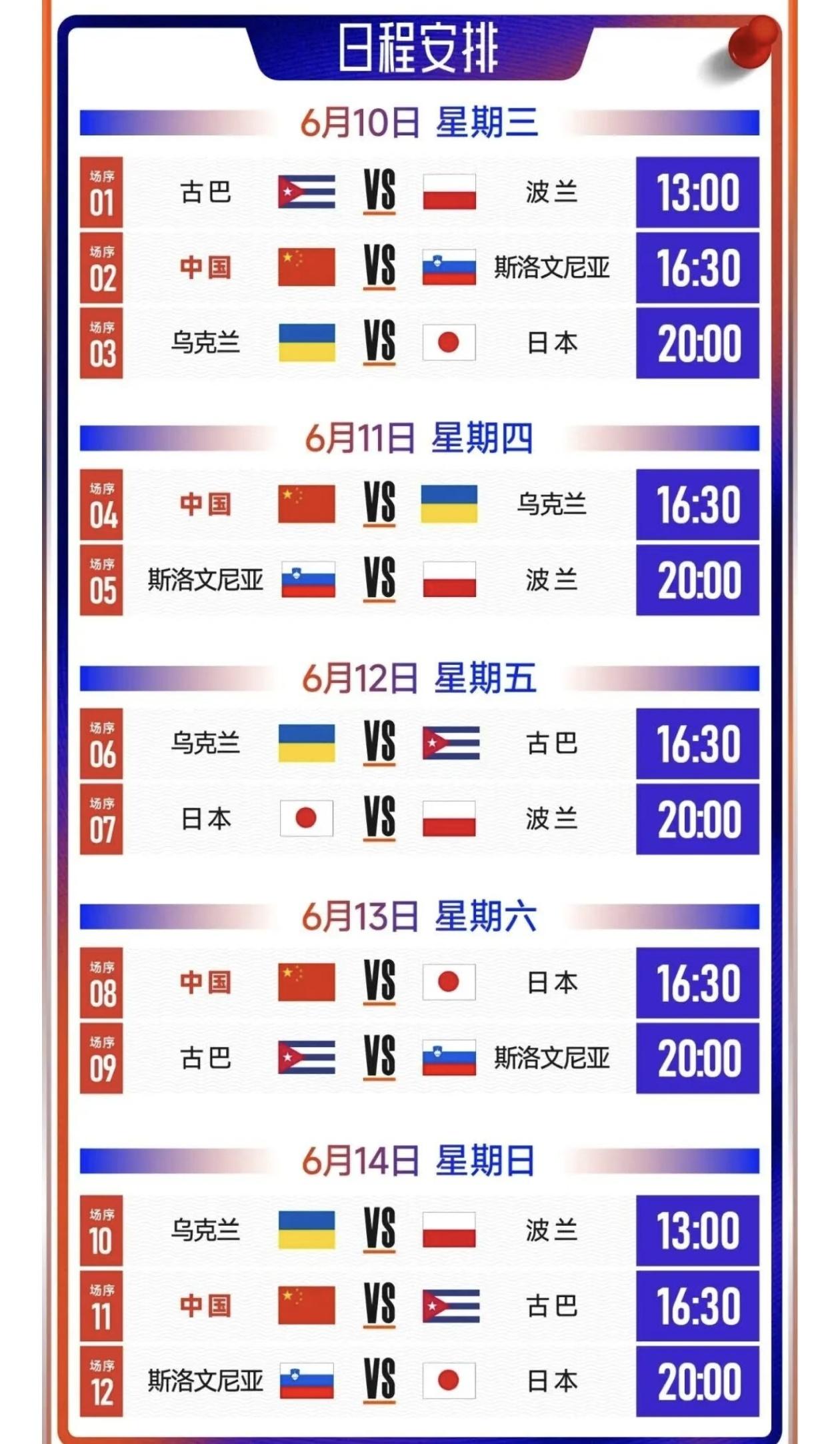 临沂又迎来国际赛事
世界男排联赛6只顶级强队在奥体开展12场赛事
其中，中国队和