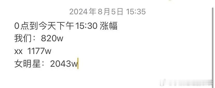 肖战家这是扒出来鞠婧祎家买氵了嘛？ ​​​