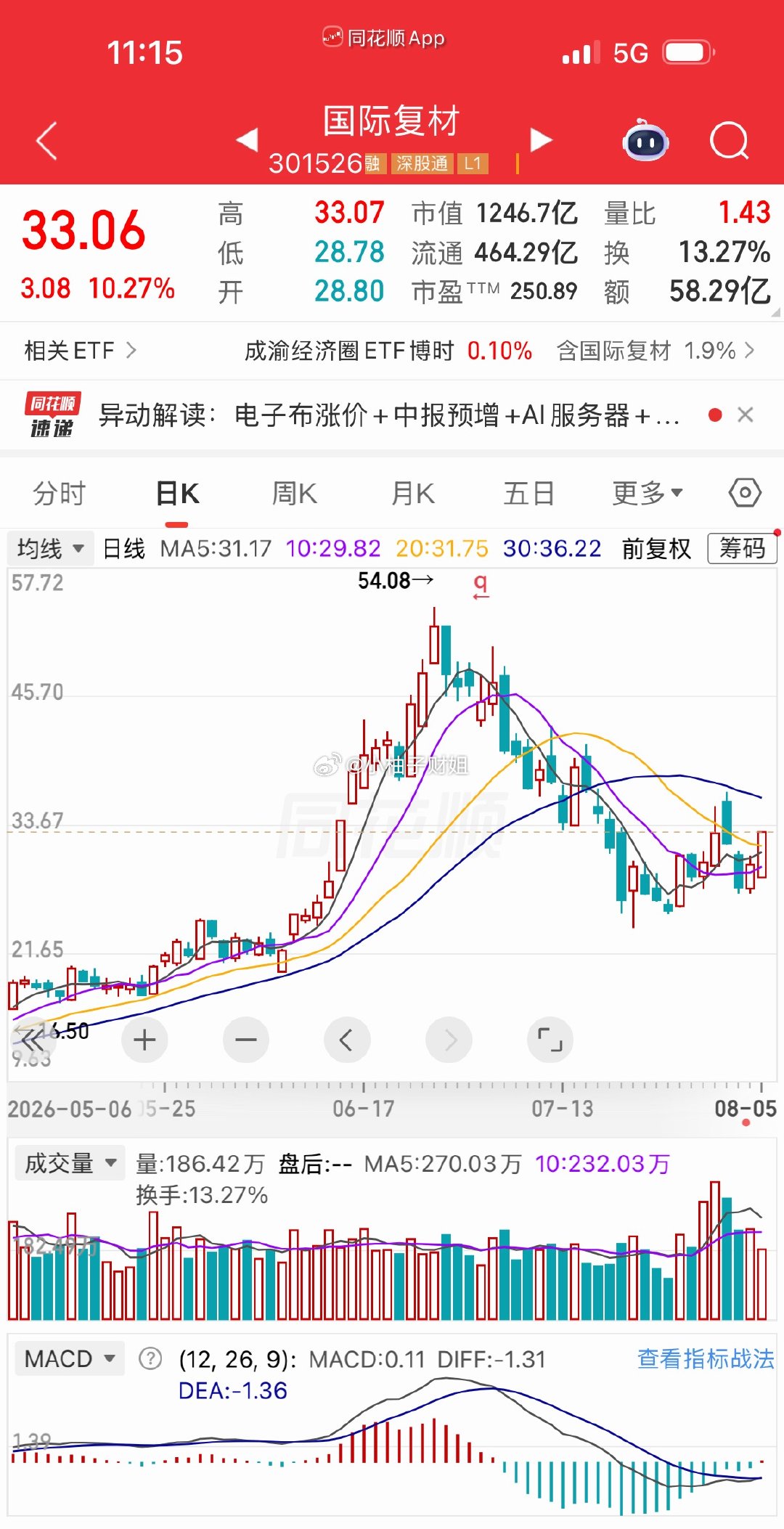 国际复材还不错