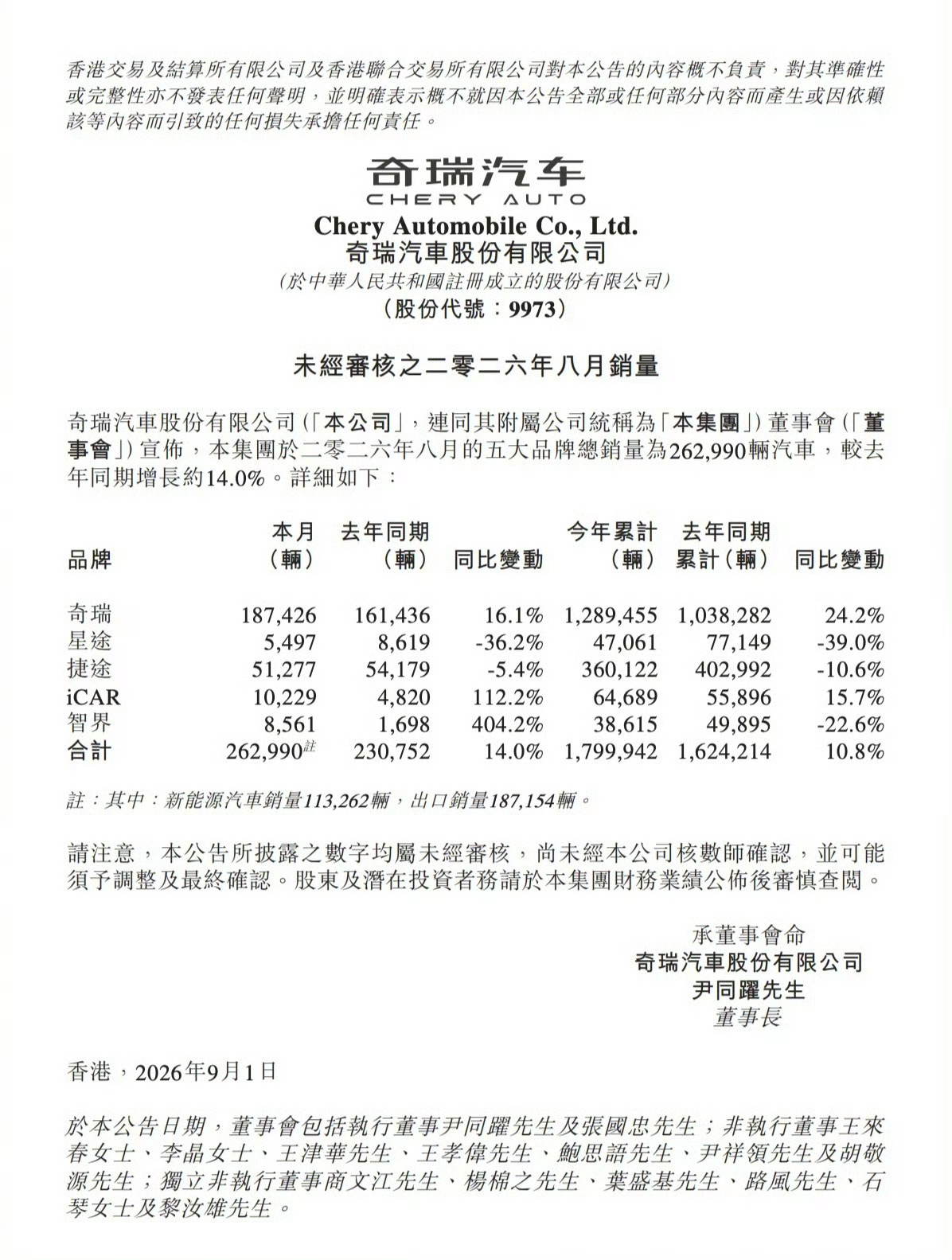 智界销量：8561台 ​​​