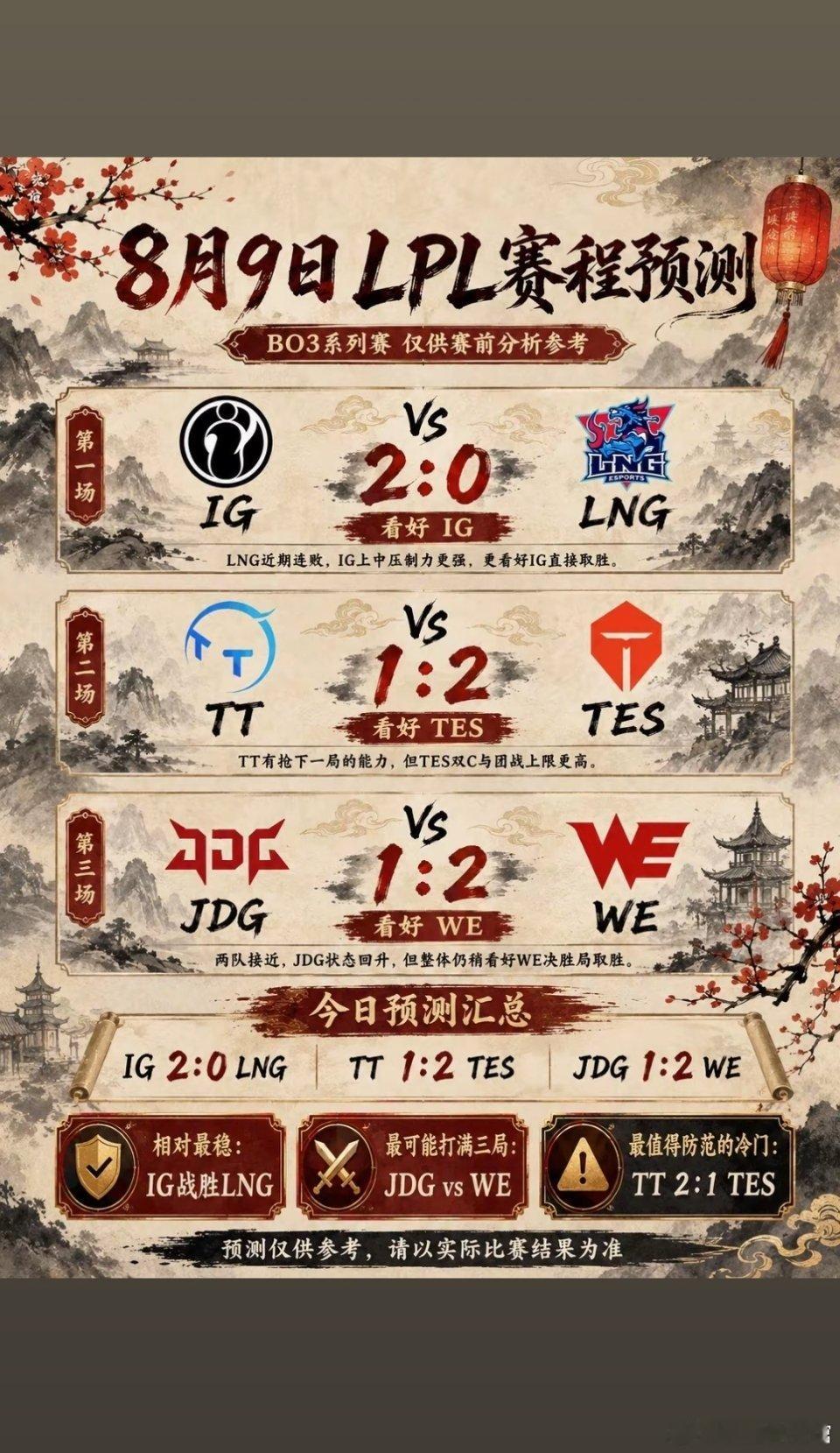 📅 今日赛程如下👇15:00   IG   vs   LNG（BO3）17:
