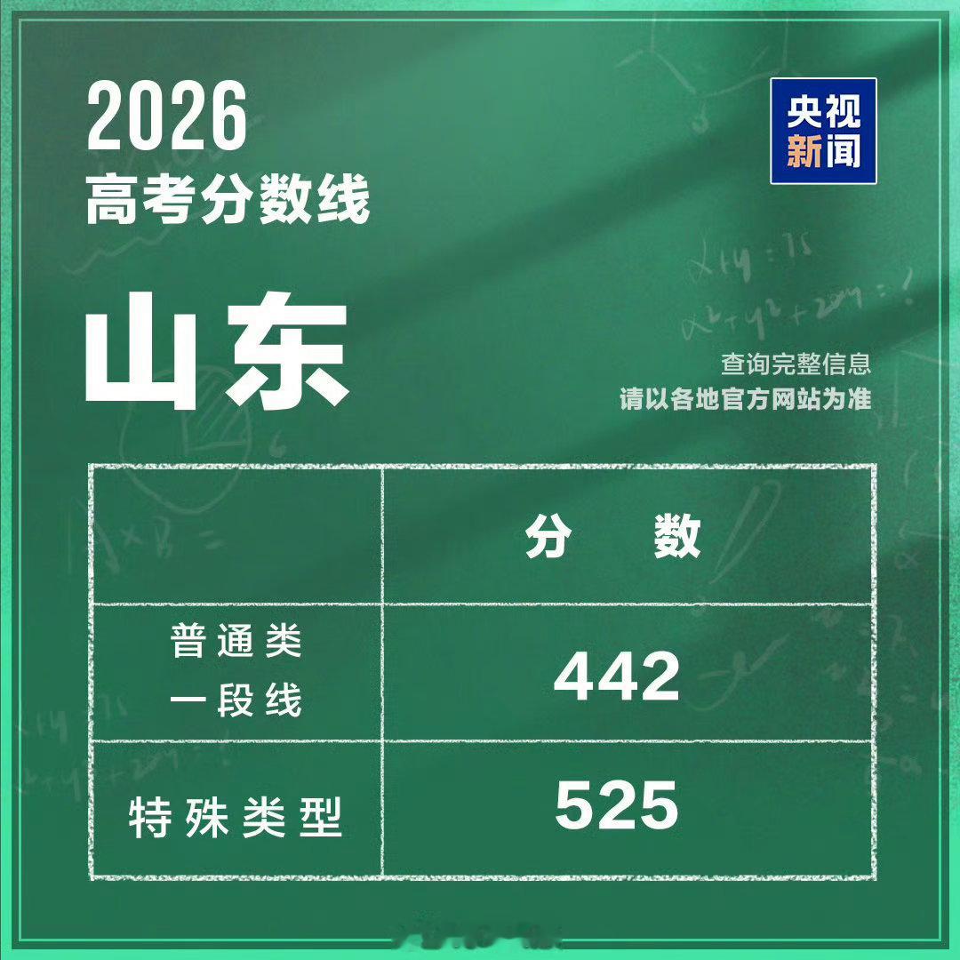 山东这个一段线是啥意思？有点看不懂了，我记得我们当年高考一本线将近600分，为啥