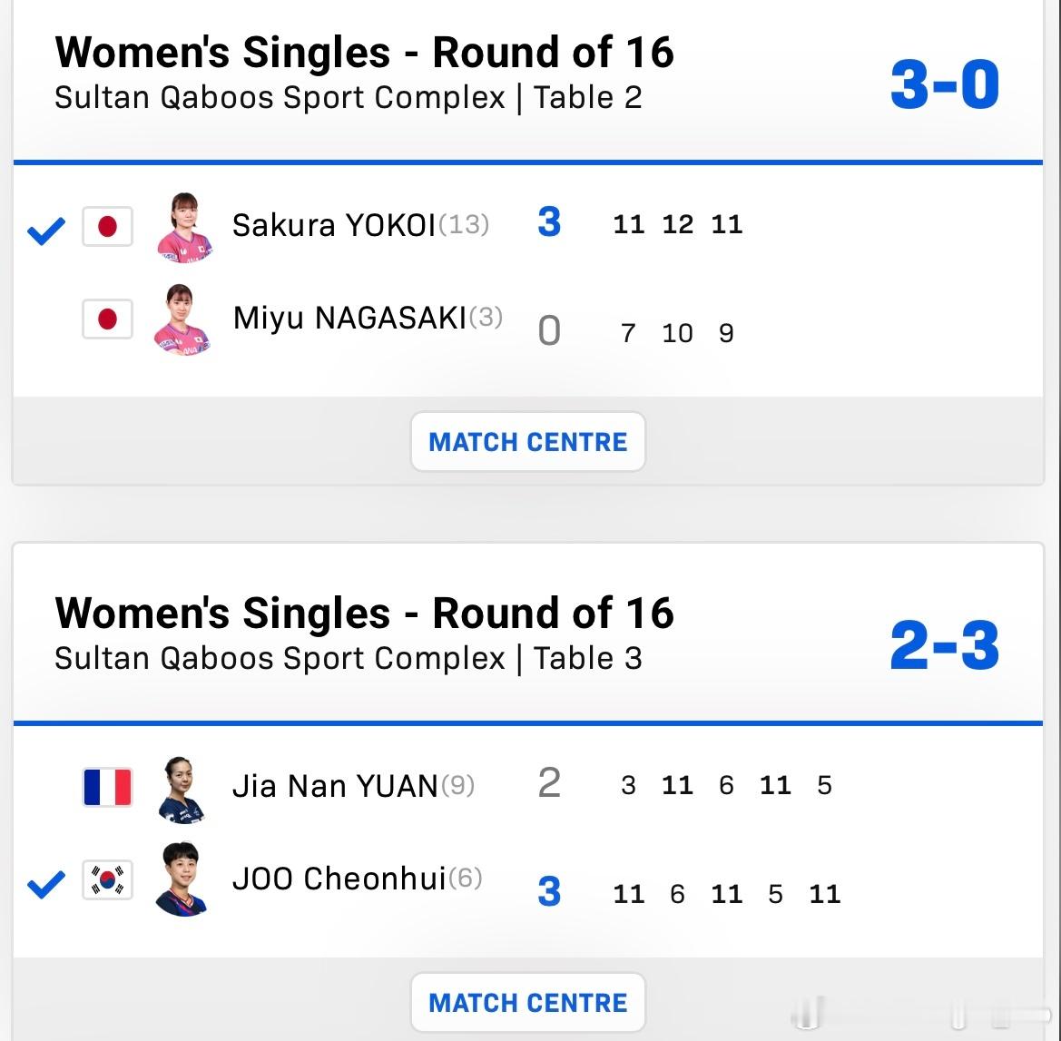 女单1/8决赛：🇰🇷李恩惠3比0早田希娜🇯🇵🇰🇷朱芊曦3比2袁嘉楠?