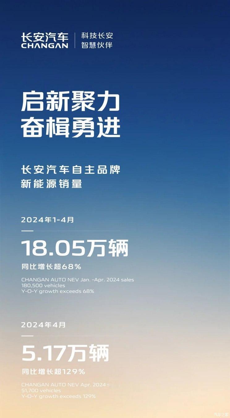 大家可能总盯着比亚迪的销量看，觉得已经没对手了是吗？这可不一定！最近，长安汽车公