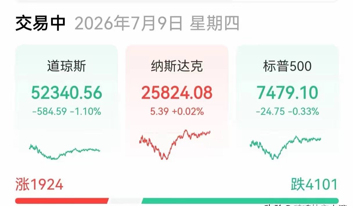 纳指中国金龙大涨，美指涨跌不一今天容我先说说中国金龙，美指先搁一旁。先看一组数字