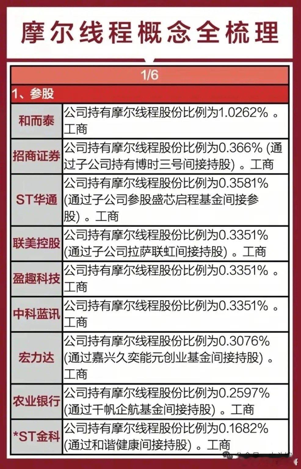 最新版本，摩尔线程IPO概念！2025年12月5日摩尔线程在上海证券交易所科创板