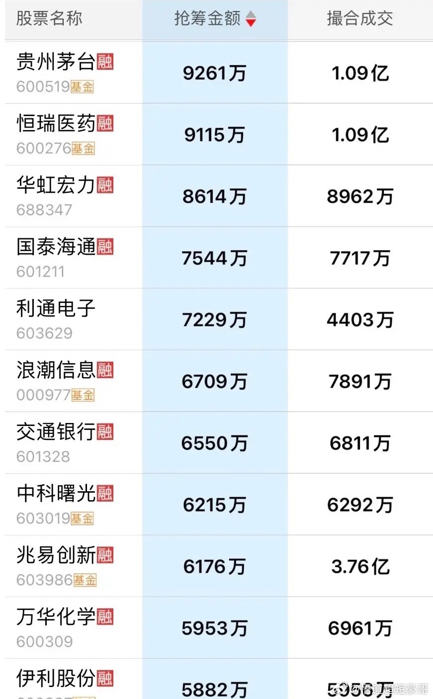 A股今天为何盘中震荡尾盘才拉升值得警惕！今日高位科技股批量跌停，比上周五的跌势还