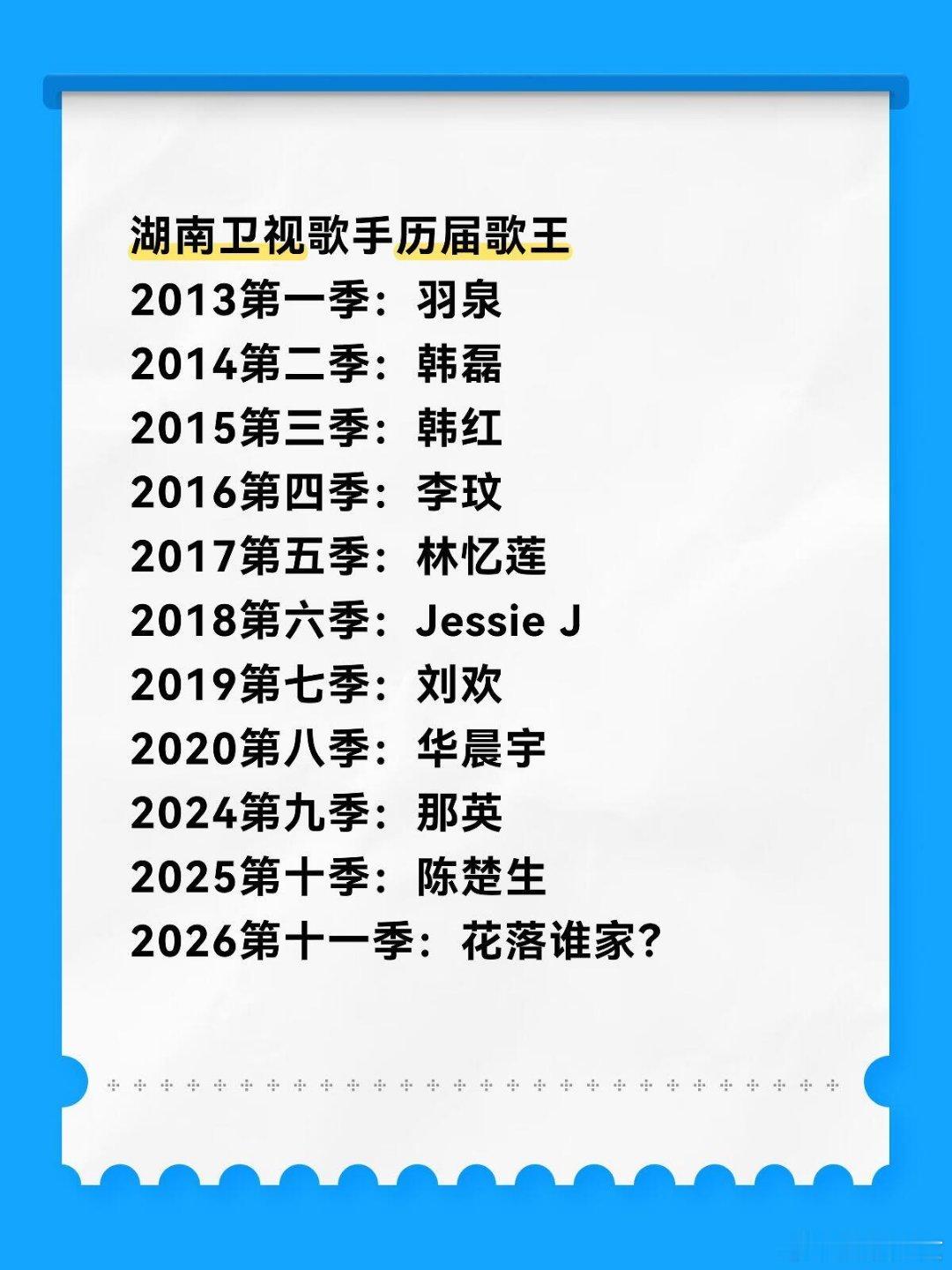 2026歌手歌王👑会花落谁家？歌手