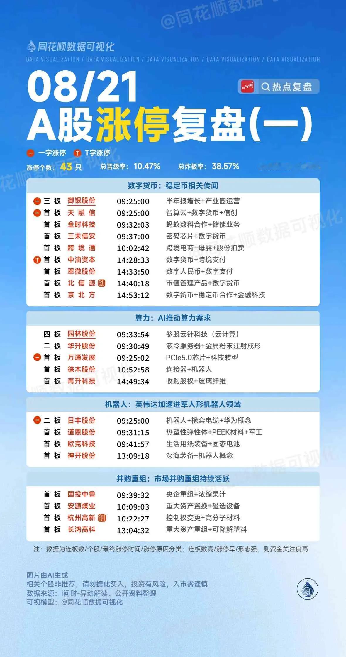 8月21日复盘：御银股份、吉视传媒、科森科技、成飞集成、华映科技隔日走势的一些看