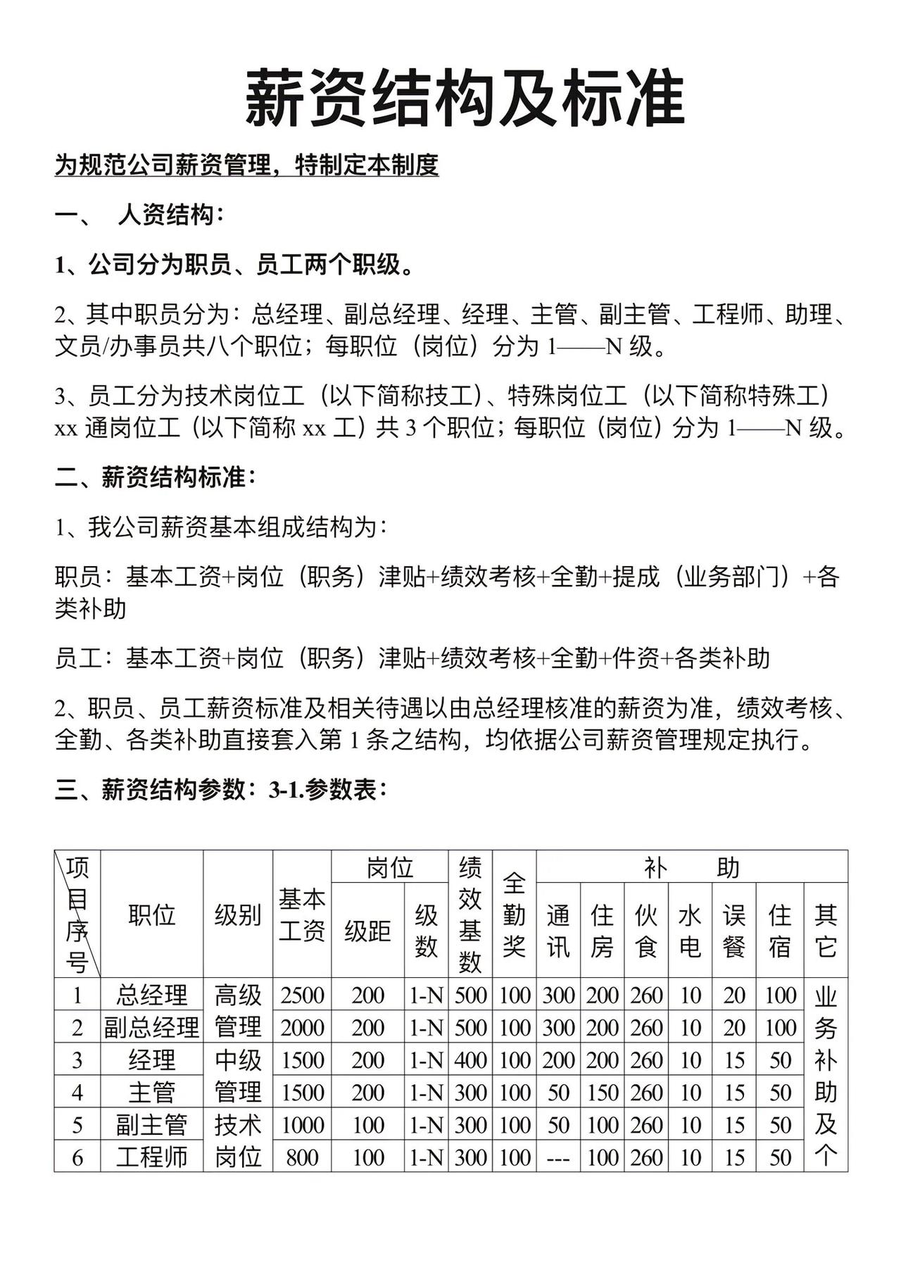 薪资结构及标准