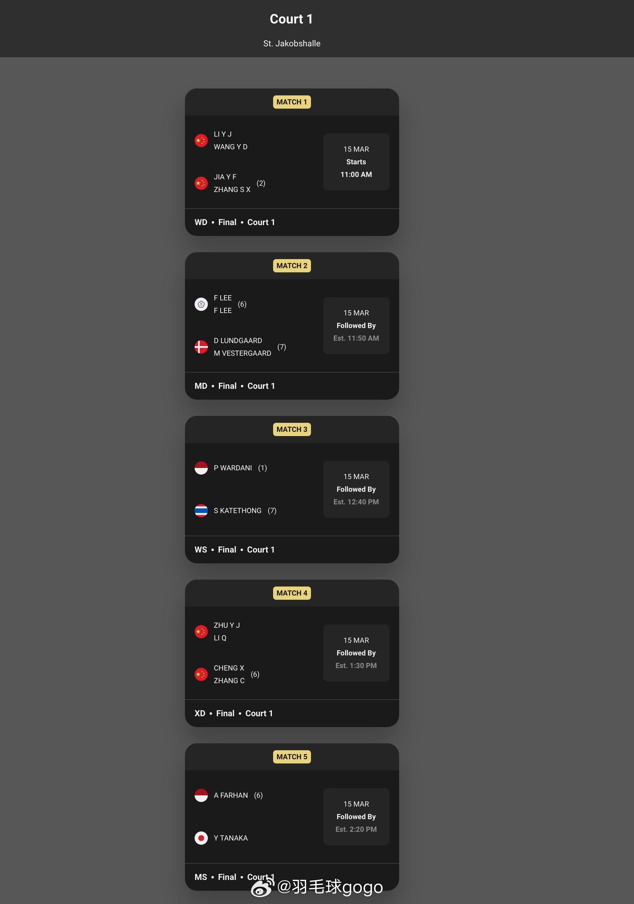 2026年瑞士羽毛球公开赛 恭喜国羽提前锁定女双和混双冠军🏆 