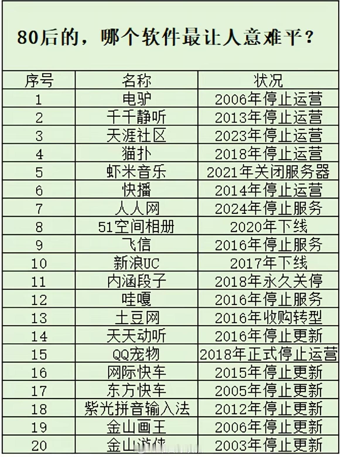 哪个软件最让人意难平? 我觉得是音悦台，可能00后根本没有用过。 