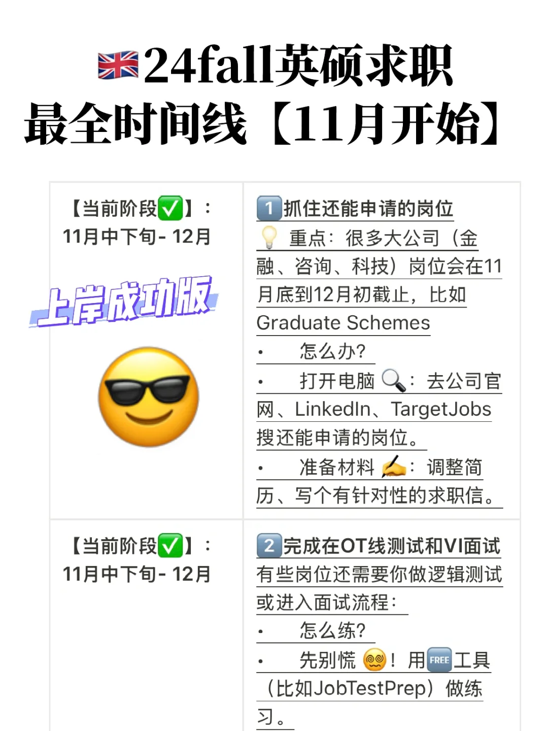🇬🇧谁说秋招结束了？现在开始准备刚刚好！