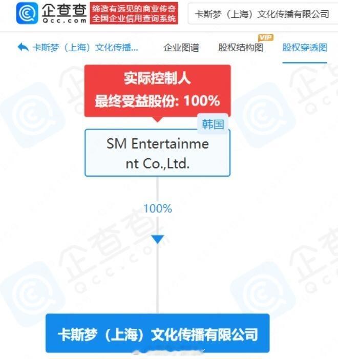 网易云音乐起诉SM娱乐网易云起诉SM滥用市场支配地位 据企查查显示，近日，法院公