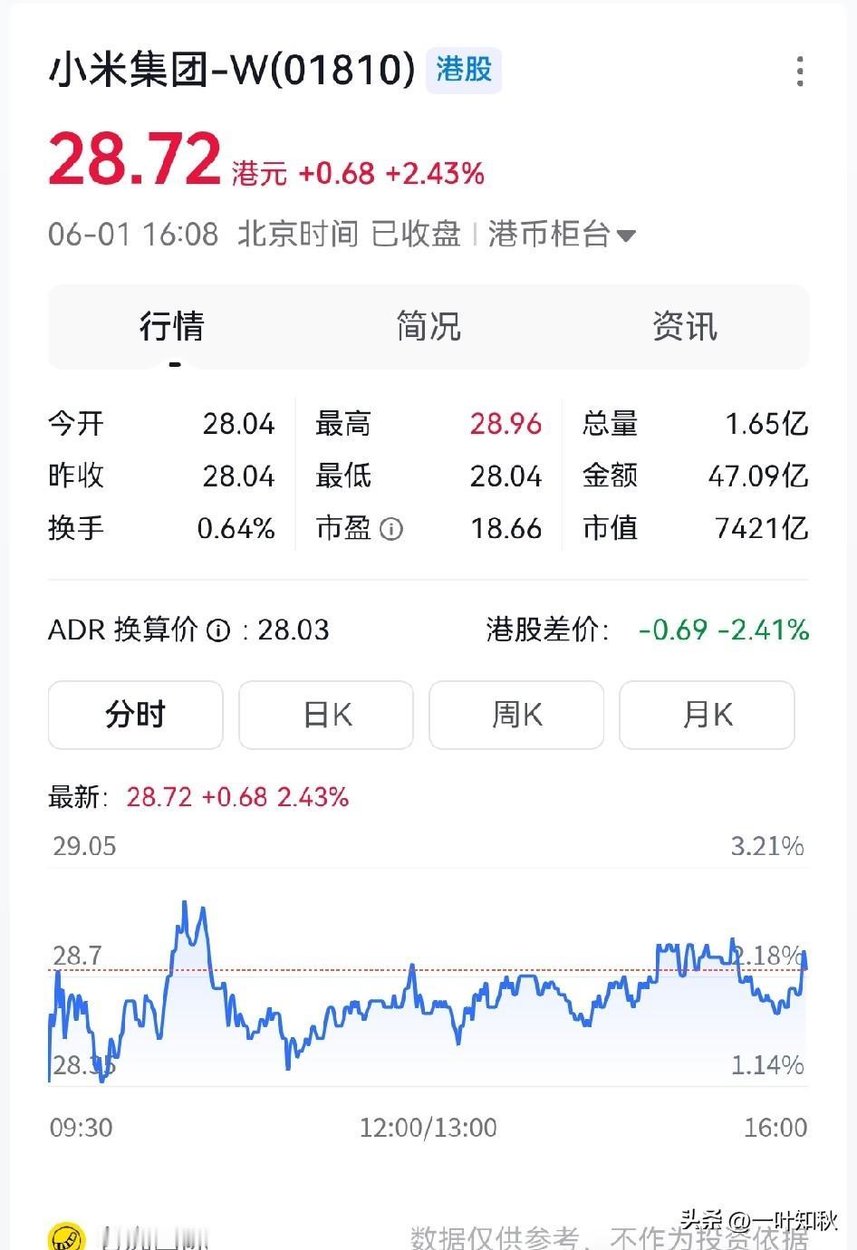 小米红了[灵光一闪]
