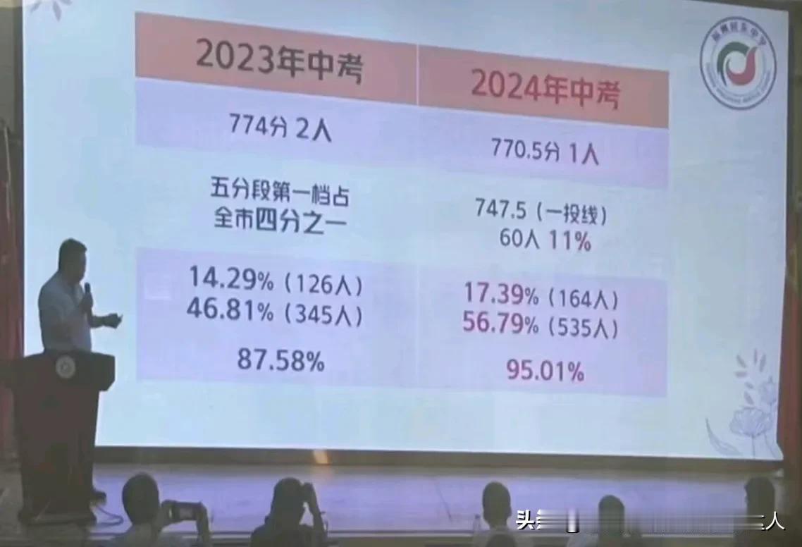 #我的今日感悟#
福州屏东中学，校方家长会爆料。
一三附，164。一类校535。
