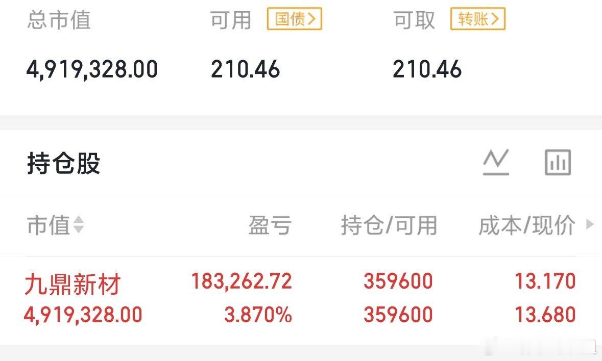 A股开门红符合预期，外围无重大利空下指数表现正常。技术面沪指修复节前阴线、重回均