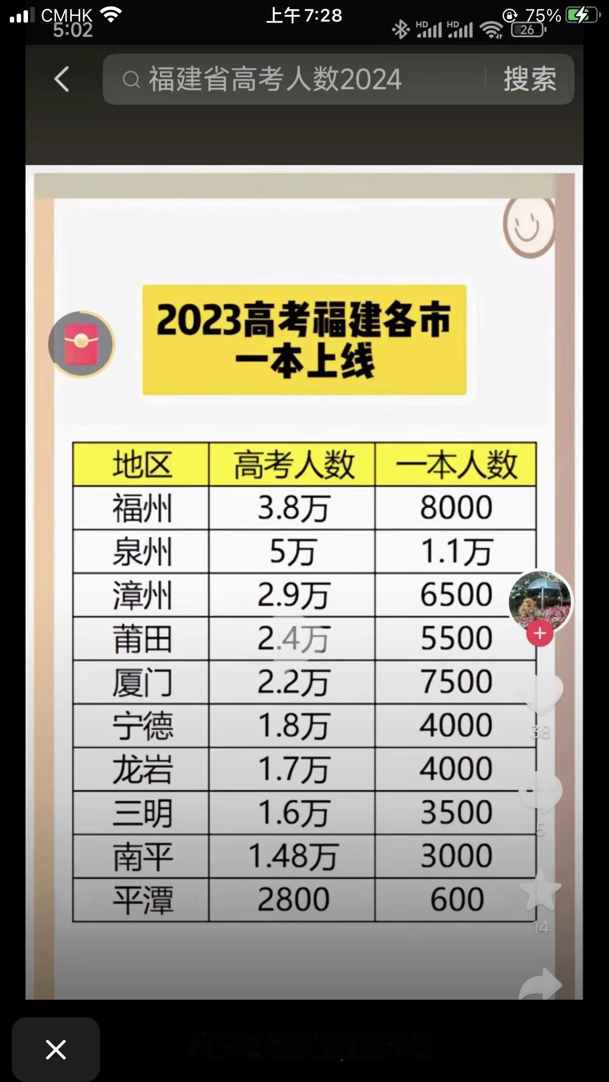 从城市角度去看，鸡排哥的爆火暴露了，未来，一个城市的发展，软实力越来越重要，从景