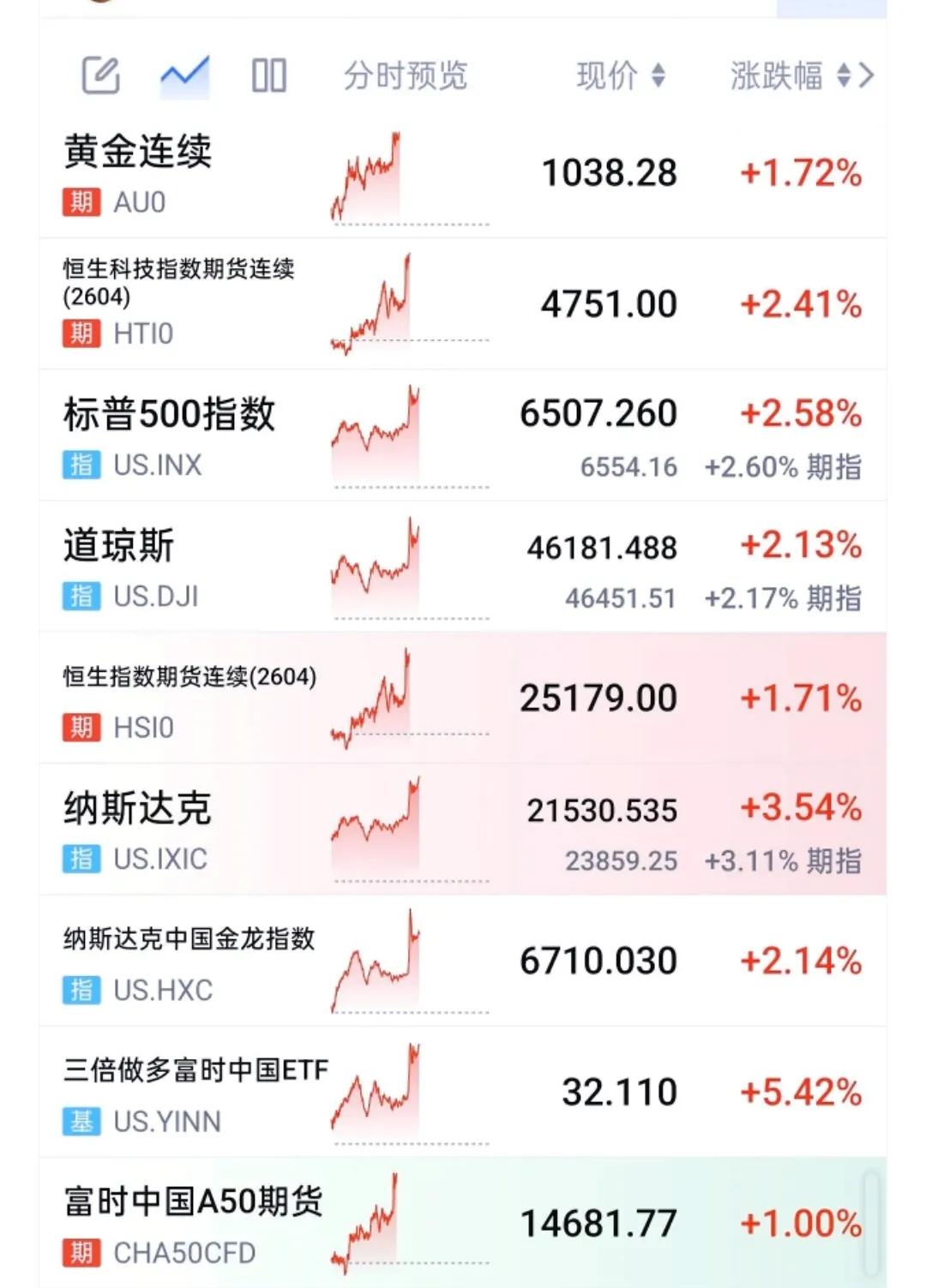 
          大半夜起夜，顺手滑开交易软件，真是看傻眼了。

    