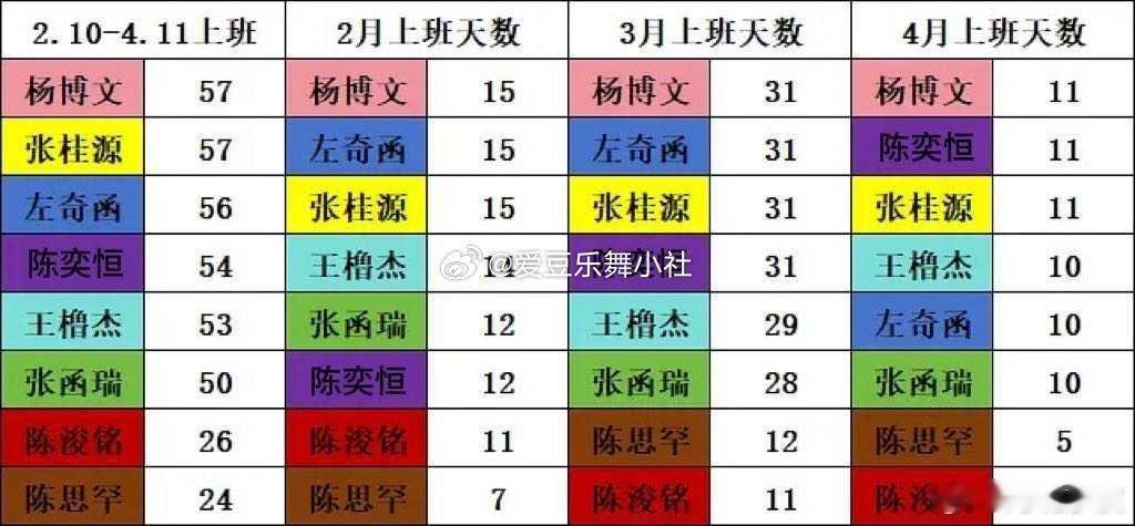 🎀TF四代我们的少年时代2拍摄天数拉表🈶 