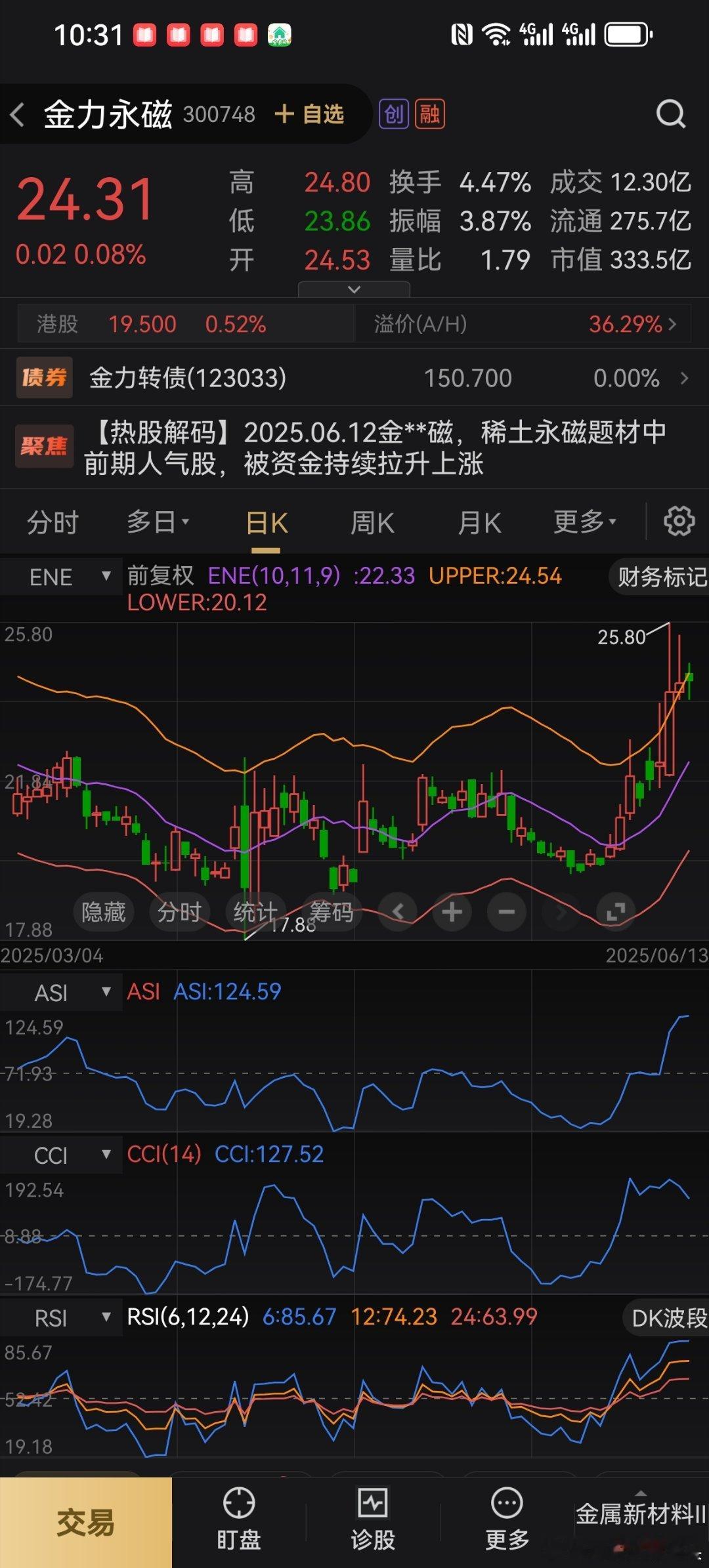 重要消息：金力永C持平先撤了，这种盘面谨慎一点好 ​​​
