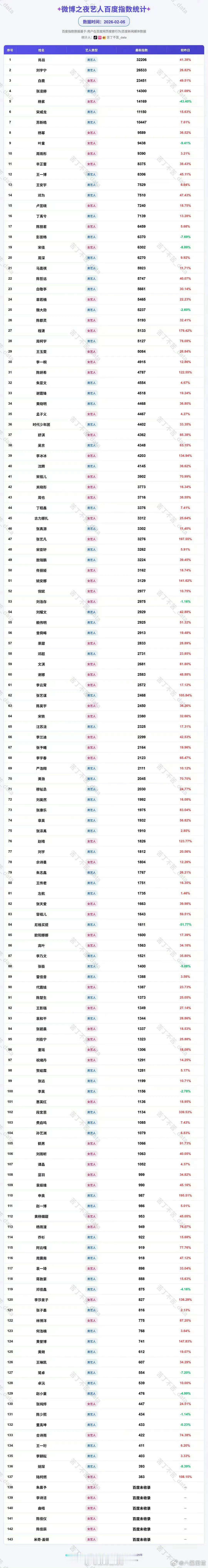 微博之夜艺人百指 