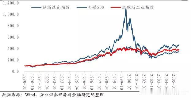 说起大韩民国黄金时代和韩股，现在美国市场上在讨论韩股的暴跌是不是所谓“风暴前的一