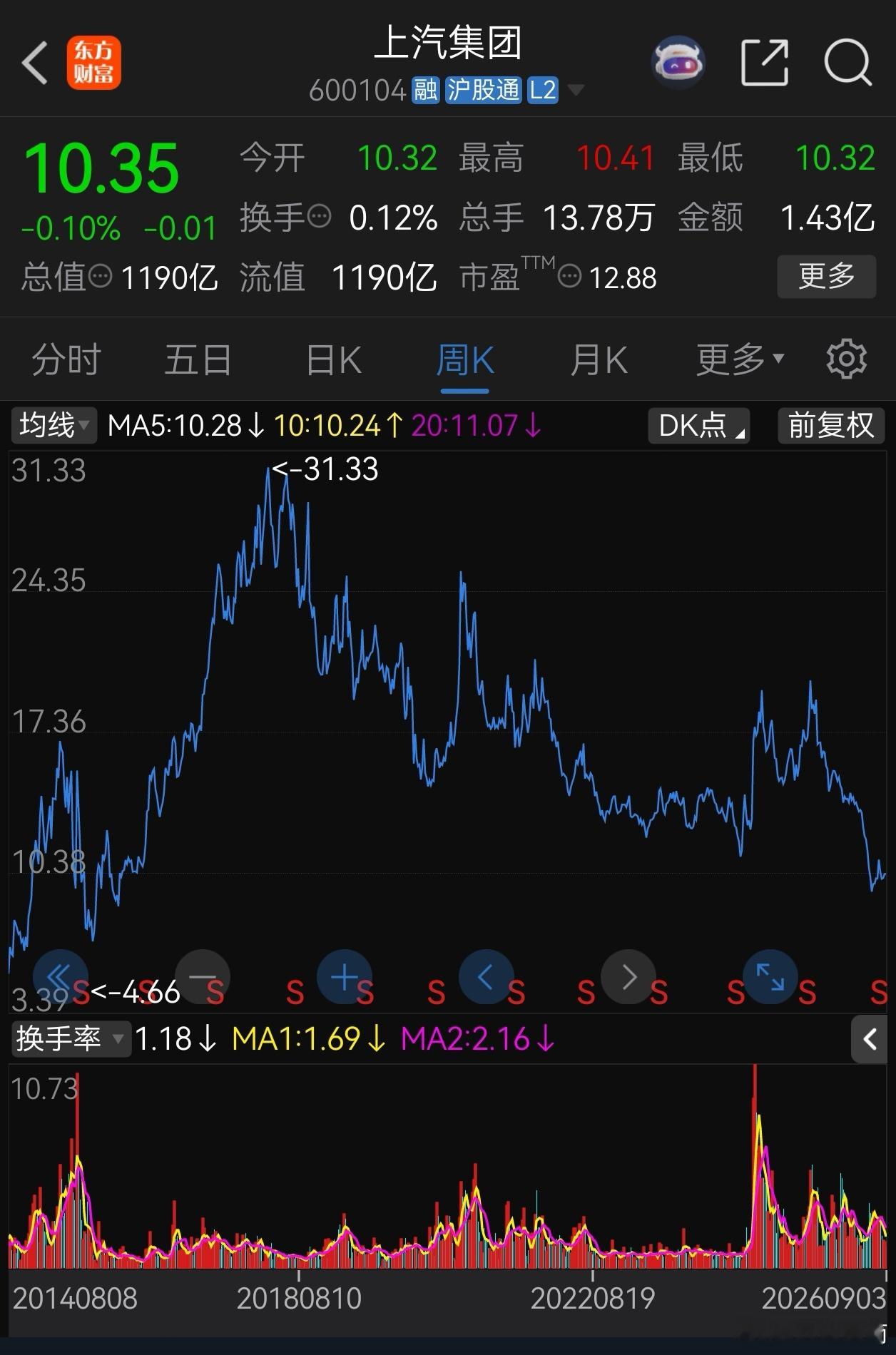汽车，新能源汽车都为我们的生活带来了便利，提高了人类生活的品质。可是这是一个很难