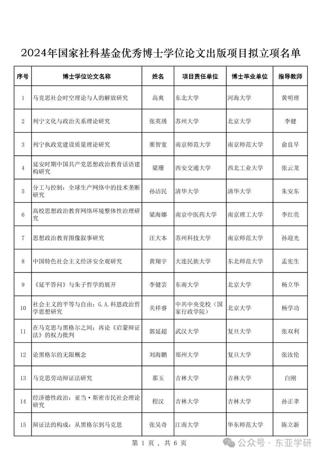 2024年国家社科基金优秀博士学位论文出版项目拟立项名单