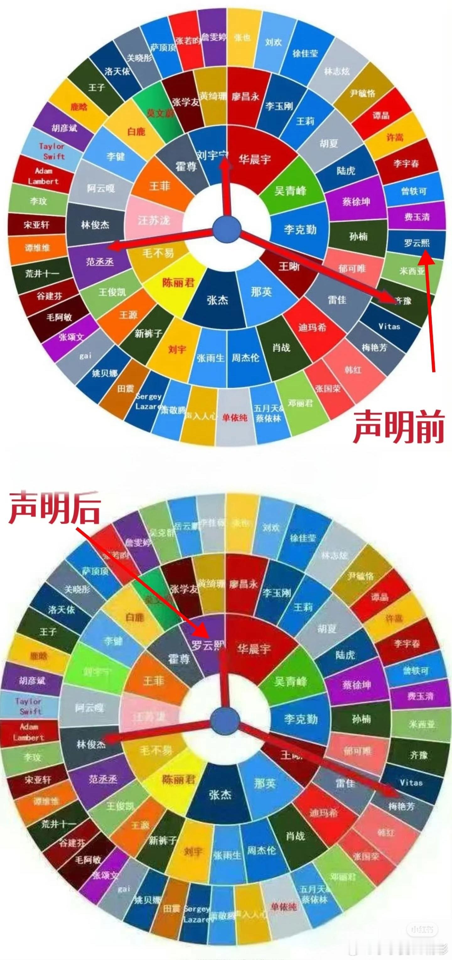 周深受害者联盟 这个大转盘是怎么回事，怎么会有这么多人！周深大转盘 ​​​