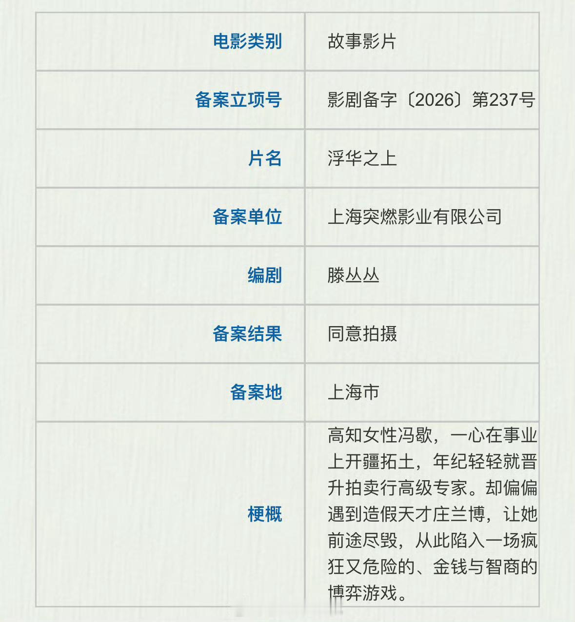 三个备案的女性电影，看看有你们喜欢的吗电影《飞机云》备案出品：猫眼娱乐编剧：苏照