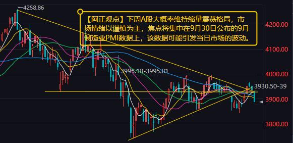 【9月24日收评：下周A股大概率维持缩量震荡格局 市场情绪以谨慎为主 焦点将集中