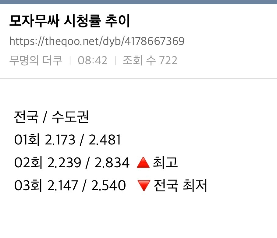 昨晚的收视率21世纪大君夫人 Mbc 第六集  11.2 神与律师事务所 SBS