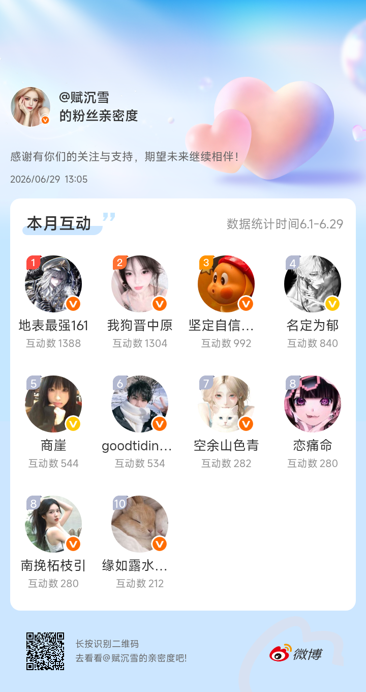 感谢有你们的陪伴与支持，期望未来继续相伴～网页链接微博亲密度粉丝亲密度