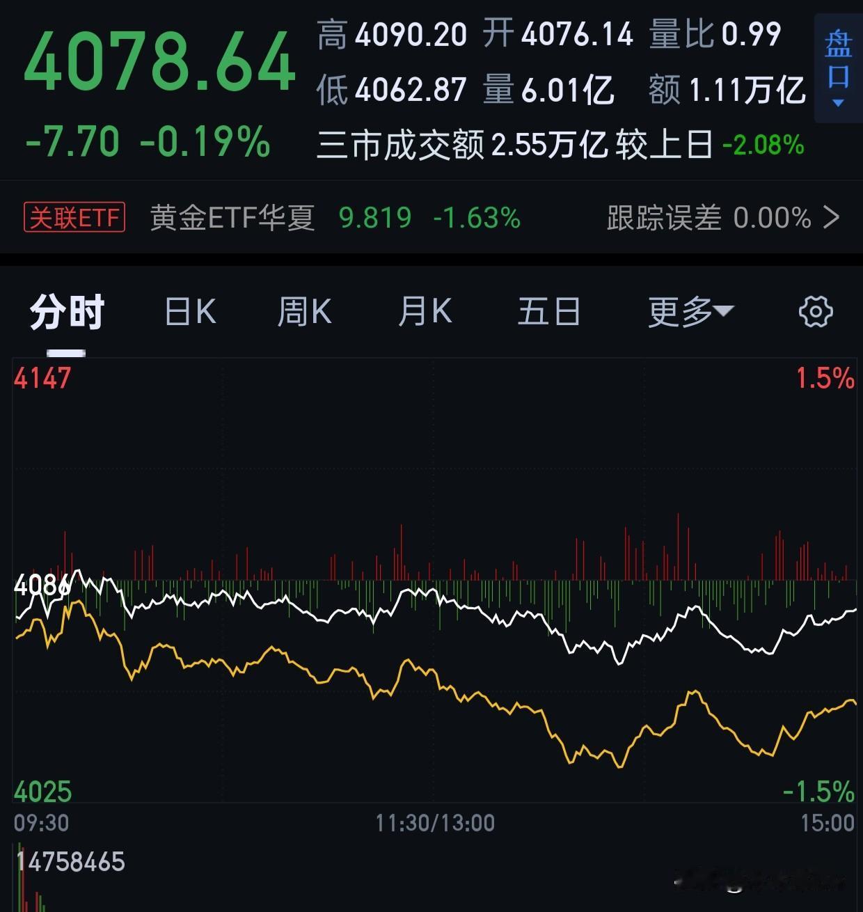 这个月我已经下班了。不要问我该不该买之类的。我就随便瞎聊聊。