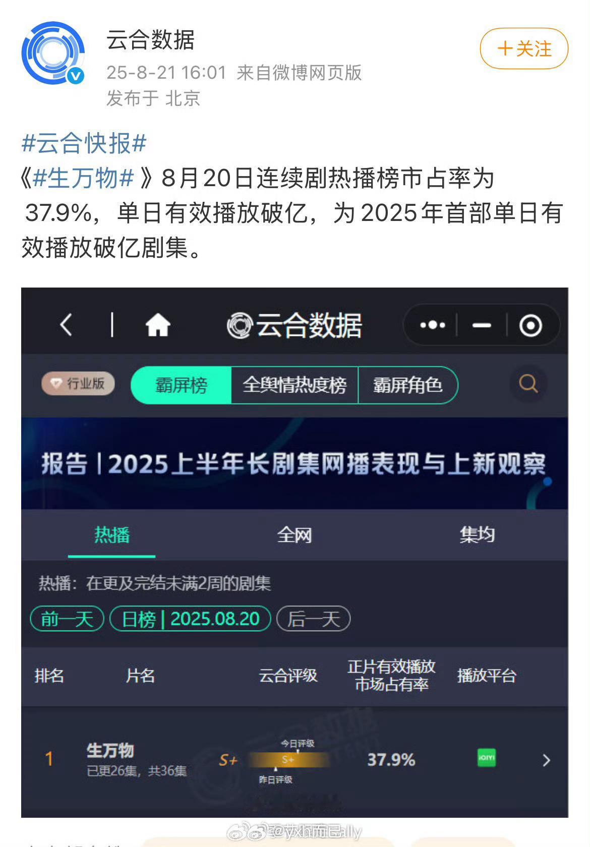 生万物为2025年首部单日有效播放破亿剧集。 ​​​